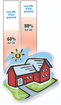 Florida Residents Get Great Pricing on Air Conditioning With Installation Included