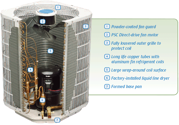 Florida Residents Get Great Pricing on Air Conditioning With Installation Included