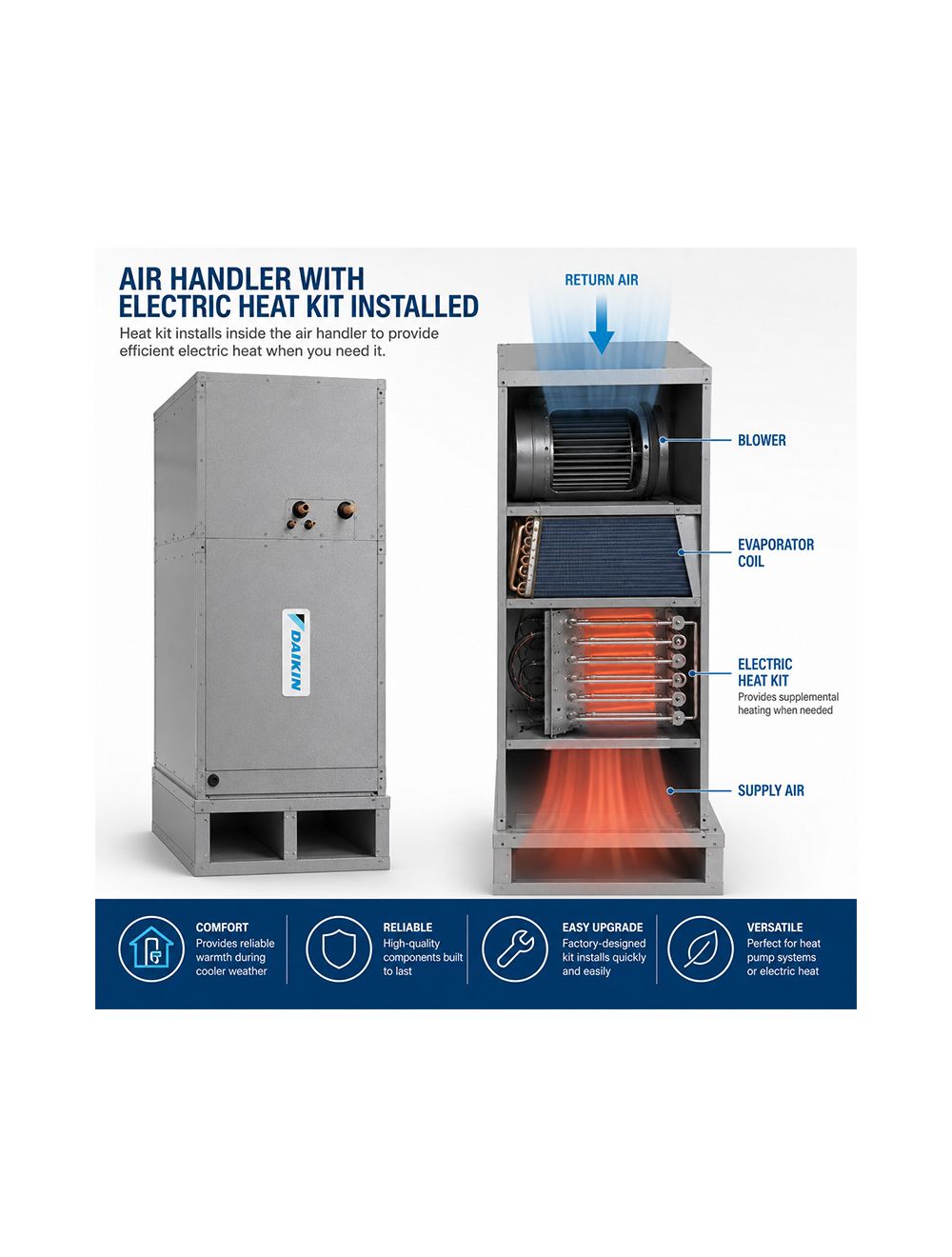 Daikin 30 kW Electric Heat Kit for DAQ Commercial Air Handlers