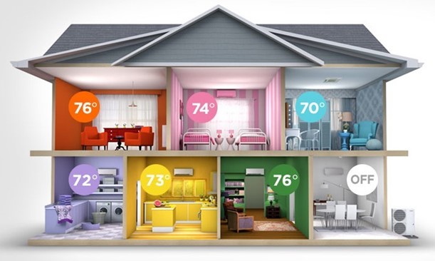 Multi Zone Mini Split AC 2 Story House Image
